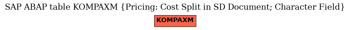 E-R Diagram for table KOMPAXM (Pricing: Cost Split in SD Document; Character Field)