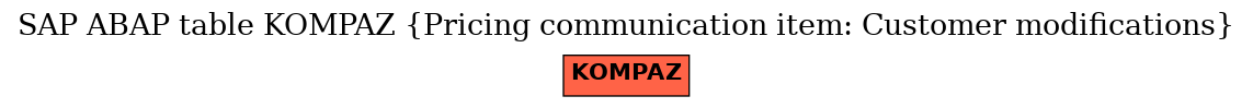 E-R Diagram for table KOMPAZ (Pricing communication item: Customer modifications)