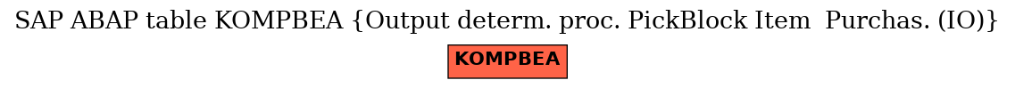 E-R Diagram for table KOMPBEA (Output determ. proc. PickBlock Item  Purchas. (IO))