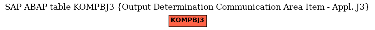 E-R Diagram for table KOMPBJ3 (Output Determination Communication Area Item - Appl. J3)