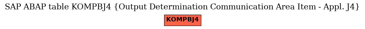 E-R Diagram for table KOMPBJ4 (Output Determination Communication Area Item - Appl. J4)