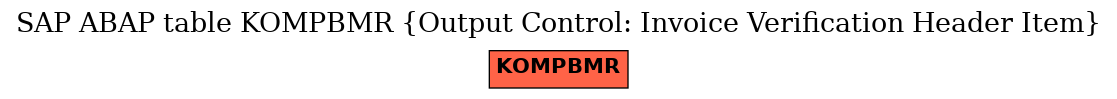 E-R Diagram for table KOMPBMR (Output Control: Invoice Verification Header Item)