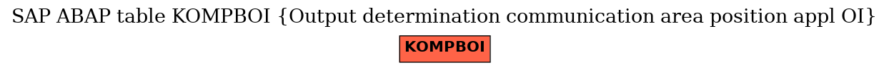 E-R Diagram for table KOMPBOI (Output determination communication area position appl OI)