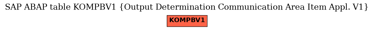 E-R Diagram for table KOMPBV1 (Output Determination Communication Area Item Appl. V1)