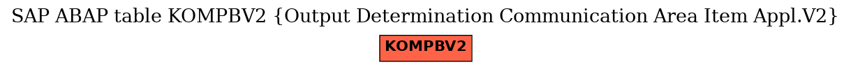 E-R Diagram for table KOMPBV2 (Output Determination Communication Area Item Appl.V2)