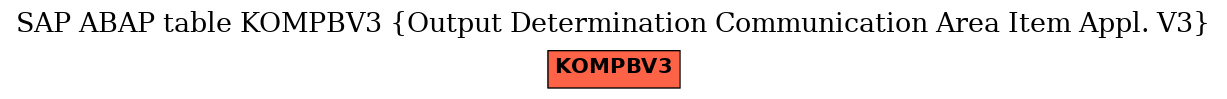 E-R Diagram for table KOMPBV3 (Output Determination Communication Area Item Appl. V3)