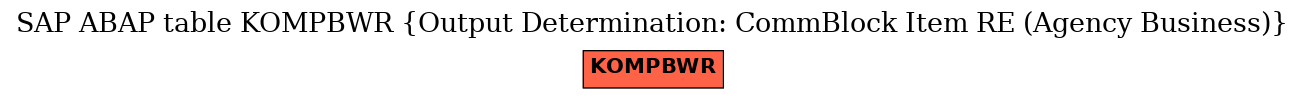 E-R Diagram for table KOMPBWR (Output Determination: CommBlock Item RE (Agency Business))