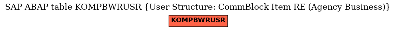 E-R Diagram for table KOMPBWRUSR (User Structure: CommBlock Item RE (Agency Business))