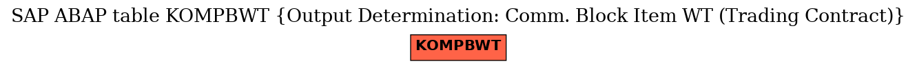 E-R Diagram for table KOMPBWT (Output Determination: Comm. Block Item WT (Trading Contract))