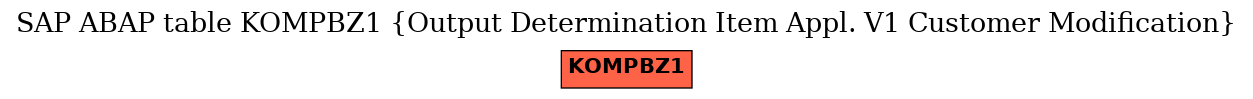 E-R Diagram for table KOMPBZ1 (Output Determination Item Appl. V1 Customer Modification)