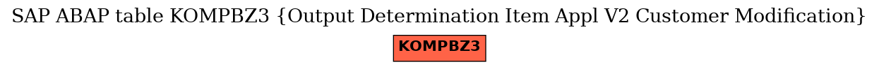 E-R Diagram for table KOMPBZ3 (Output Determination Item Appl V2 Customer Modification)