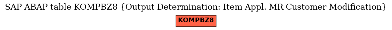 E-R Diagram for table KOMPBZ8 (Output Determination: Item Appl. MR Customer Modification)