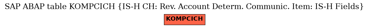 E-R Diagram for table KOMPCICH (IS-H CH: Rev. Account Determ. Communic. Item: IS-H Fields)