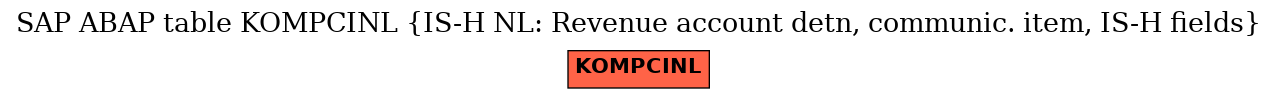 E-R Diagram for table KOMPCINL (IS-H NL: Revenue account detn, communic. item, IS-H fields)