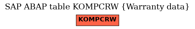 E-R Diagram for table KOMPCRW (Warranty data)