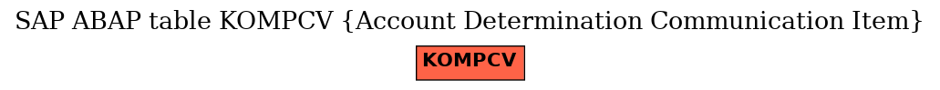 E-R Diagram for table KOMPCV (Account Determination Communication Item)