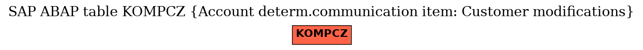 E-R Diagram for table KOMPCZ (Account determ.communication item: Customer modifications)