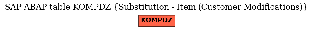 E-R Diagram for table KOMPDZ (Substitution - Item (Customer Modifications))