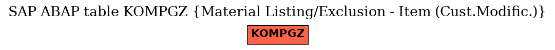 E-R Diagram for table KOMPGZ (Material Listing/Exclusion - Item (Cust.Modific.))