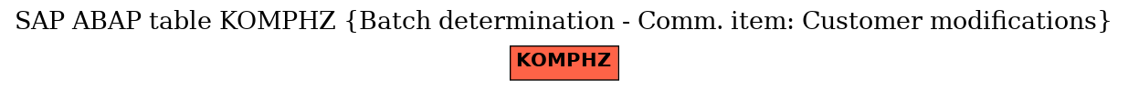 E-R Diagram for table KOMPHZ (Batch determination - Comm. item: Customer modifications)