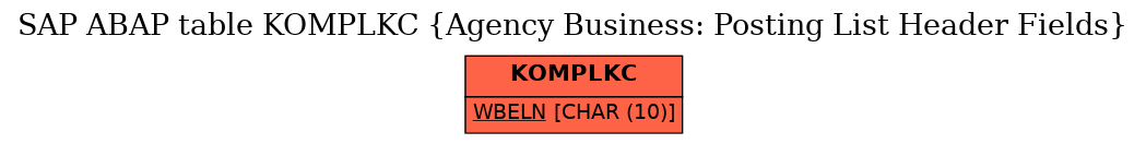 E-R Diagram for table KOMPLKC (Agency Business: Posting List Header Fields)