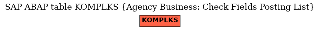 E-R Diagram for table KOMPLKS (Agency Business: Check Fields Posting List)