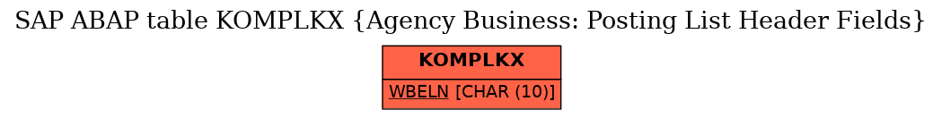 E-R Diagram for table KOMPLKX (Agency Business: Posting List Header Fields)