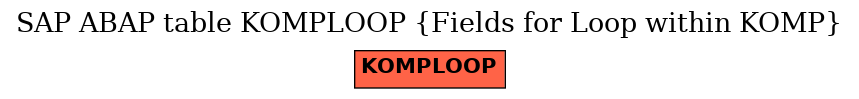 E-R Diagram for table KOMPLOOP (Fields for Loop within KOMP)