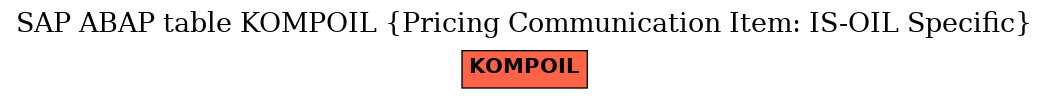 E-R Diagram for table KOMPOIL (Pricing Communication Item: IS-OIL Specific)