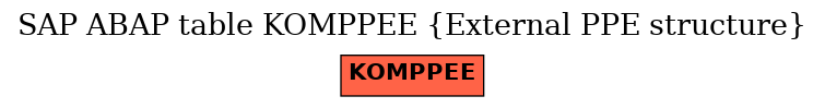 E-R Diagram for table KOMPPEE (External PPE structure)