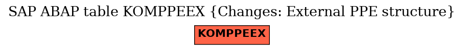 E-R Diagram for table KOMPPEEX (Changes: External PPE structure)