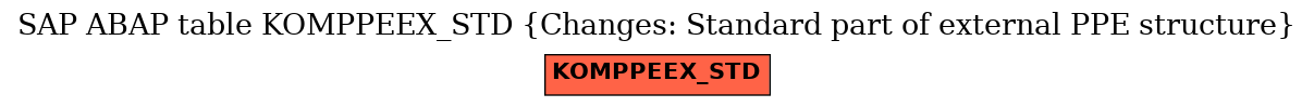 E-R Diagram for table KOMPPEEX_STD (Changes: Standard part of external PPE structure)