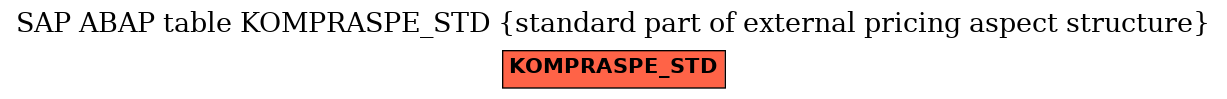 E-R Diagram for table KOMPRASPE_STD (standard part of external pricing aspect structure)