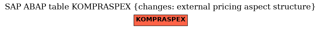 E-R Diagram for table KOMPRASPEX (changes: external pricing aspect structure)