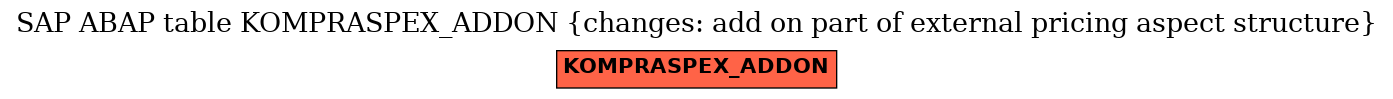 E-R Diagram for table KOMPRASPEX_ADDON (changes: add on part of external pricing aspect structure)
