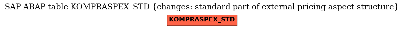 E-R Diagram for table KOMPRASPEX_STD (changes: standard part of external pricing aspect structure)