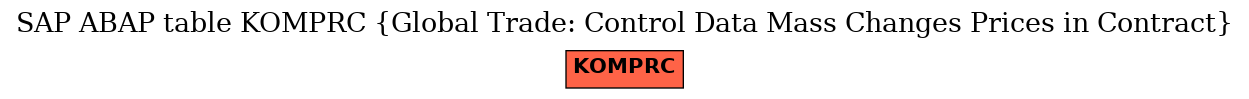 E-R Diagram for table KOMPRC (Global Trade: Control Data Mass Changes Prices in Contract)