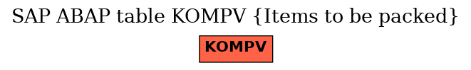 E-R Diagram for table KOMPV (Items to be packed)