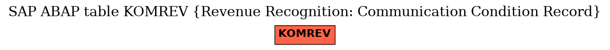 E-R Diagram for table KOMREV (Revenue Recognition: Communication Condition Record)