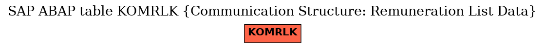 E-R Diagram for table KOMRLK (Communication Structure: Remuneration List Data)