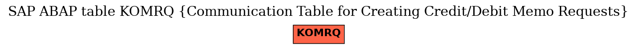 E-R Diagram for table KOMRQ (Communication Table for Creating Credit/Debit Memo Requests)