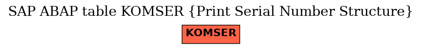 E-R Diagram for table KOMSER (Print Serial Number Structure)