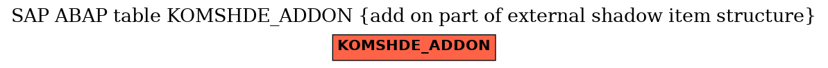 E-R Diagram for table KOMSHDE_ADDON (add on part of external shadow item structure)