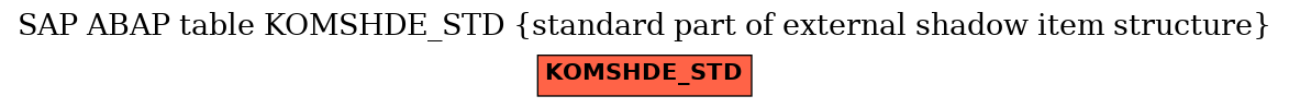 E-R Diagram for table KOMSHDE_STD (standard part of external shadow item structure)