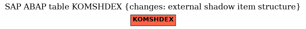 E-R Diagram for table KOMSHDEX (changes: external shadow item structure)