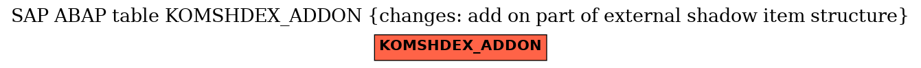 E-R Diagram for table KOMSHDEX_ADDON (changes: add on part of external shadow item structure)