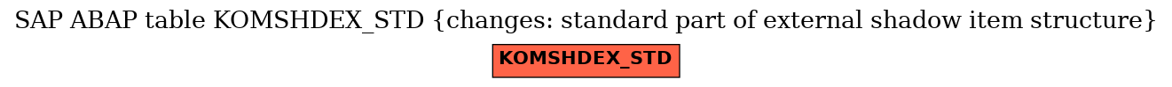 E-R Diagram for table KOMSHDEX_STD (changes: standard part of external shadow item structure)