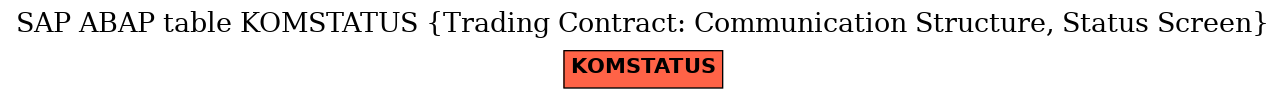 E-R Diagram for table KOMSTATUS (Trading Contract: Communication Structure, Status Screen)