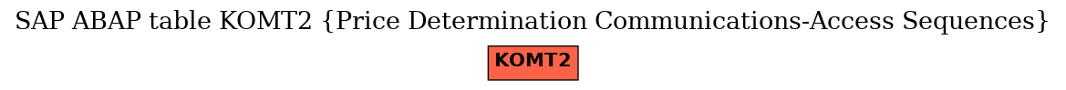 E-R Diagram for table KOMT2 (Price Determination Communications-Access Sequences)