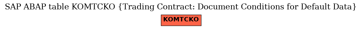 E-R Diagram for table KOMTCKO (Trading Contract: Document Conditions for Default Data)